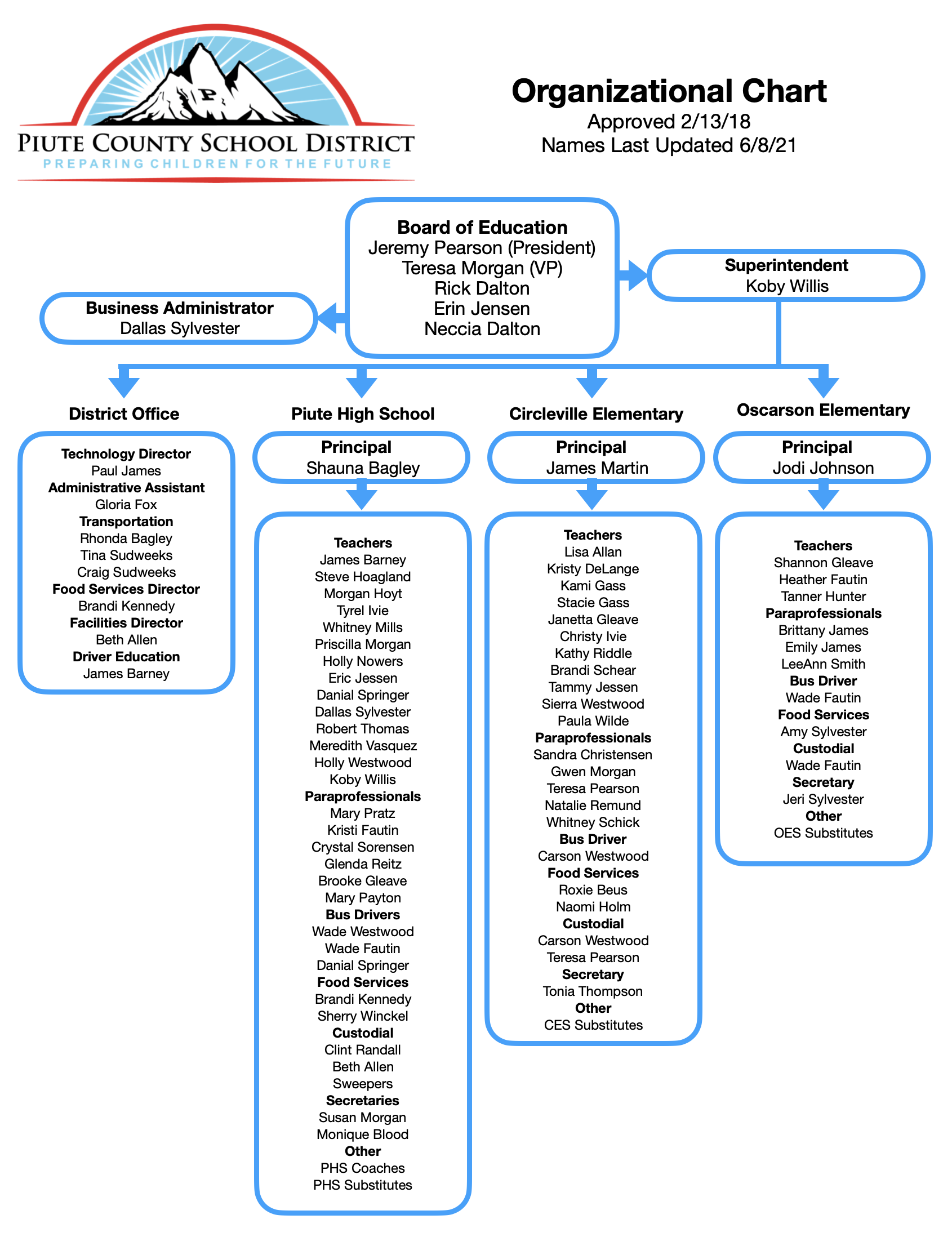 school district organization chart